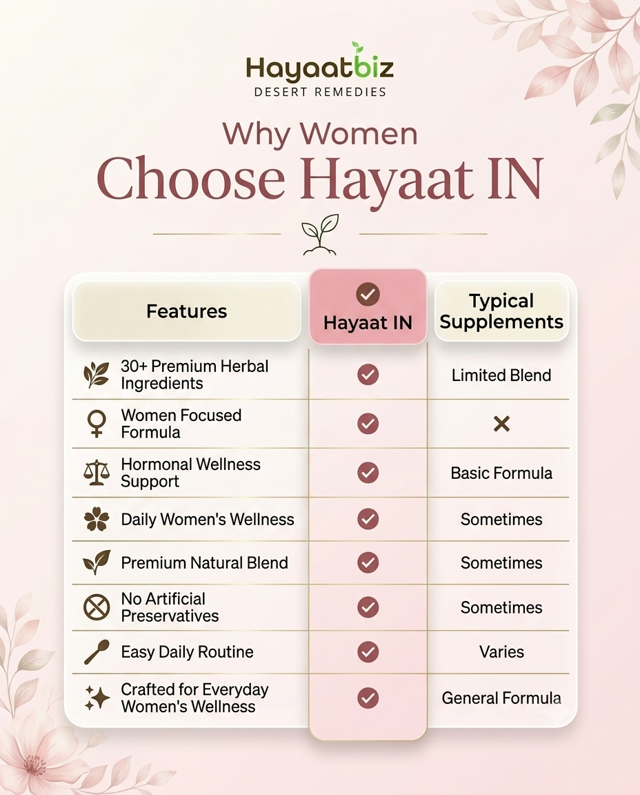 HayaatIN for Women (for 1 Month)