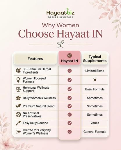 HayaatIN for Women (for 1 Month)
