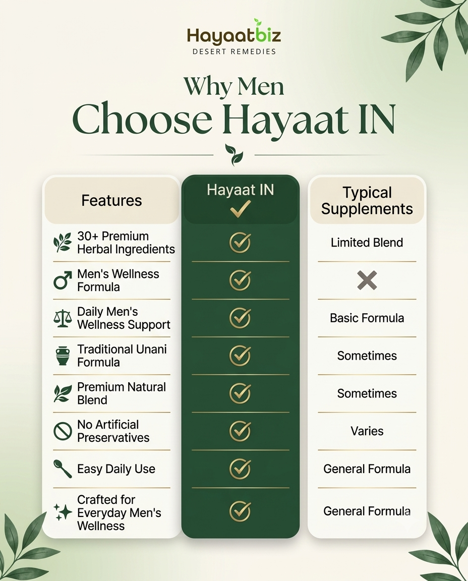 HayaatIN for Men (for 1 Month)