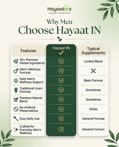 HayaatIN for Men (for 1 Month)